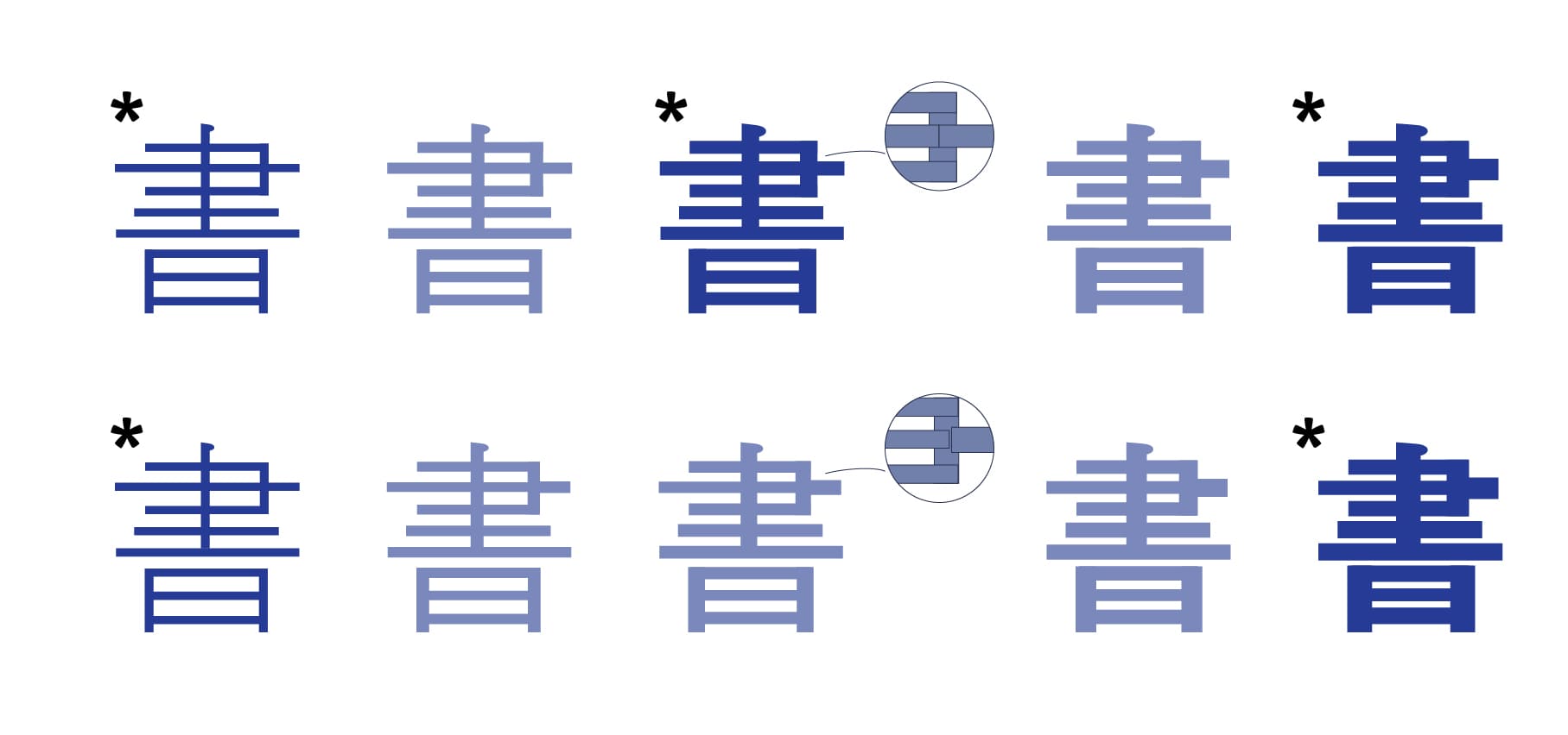 身段柔軟的可變式字型