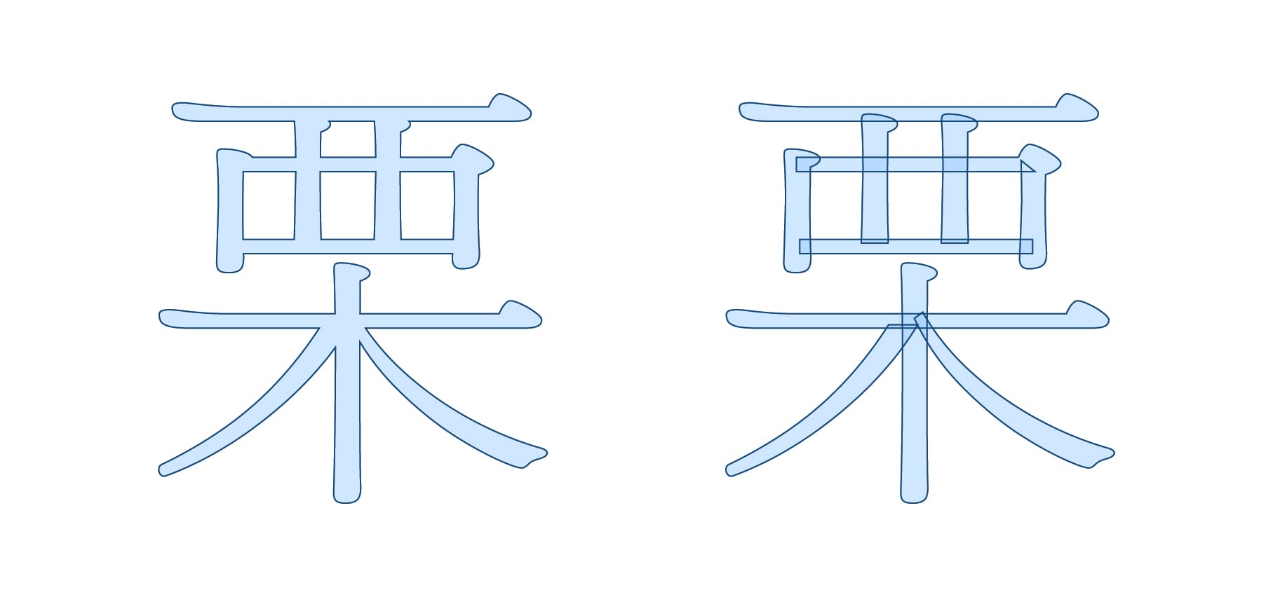 身段柔軟的可變式字型
