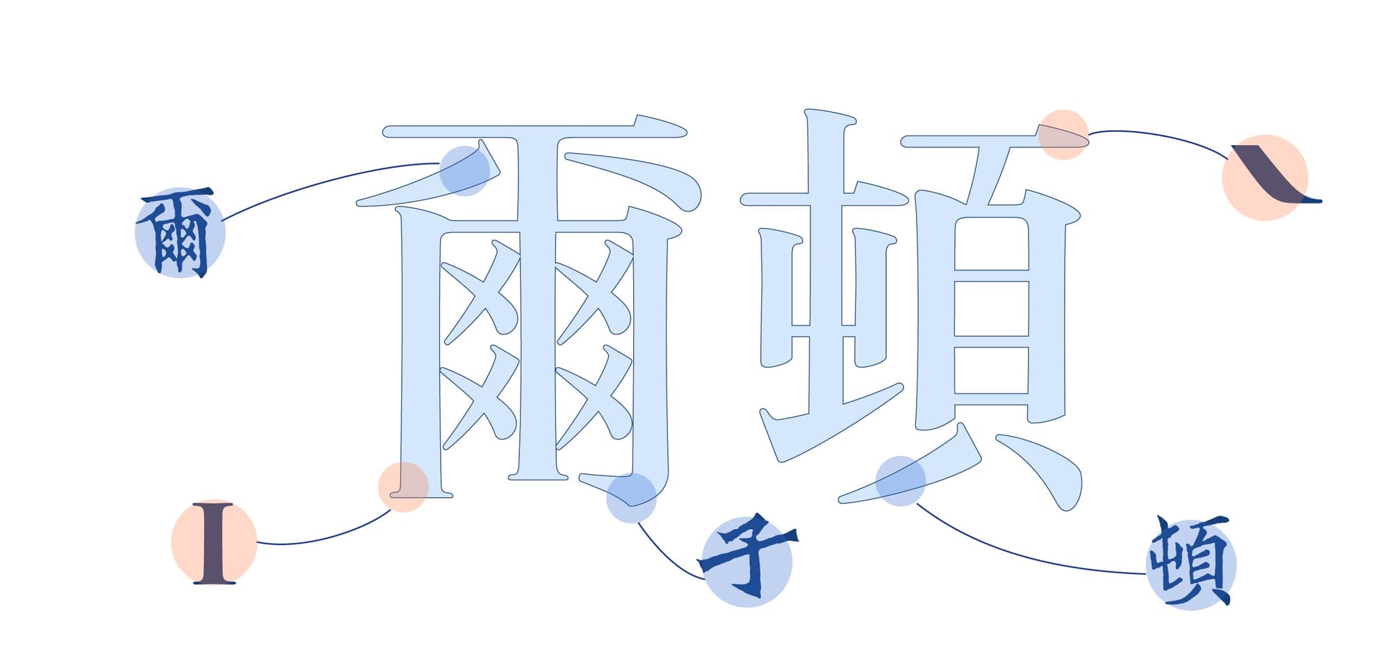 字體界的翻譯年糕：標準字的本地化實驗