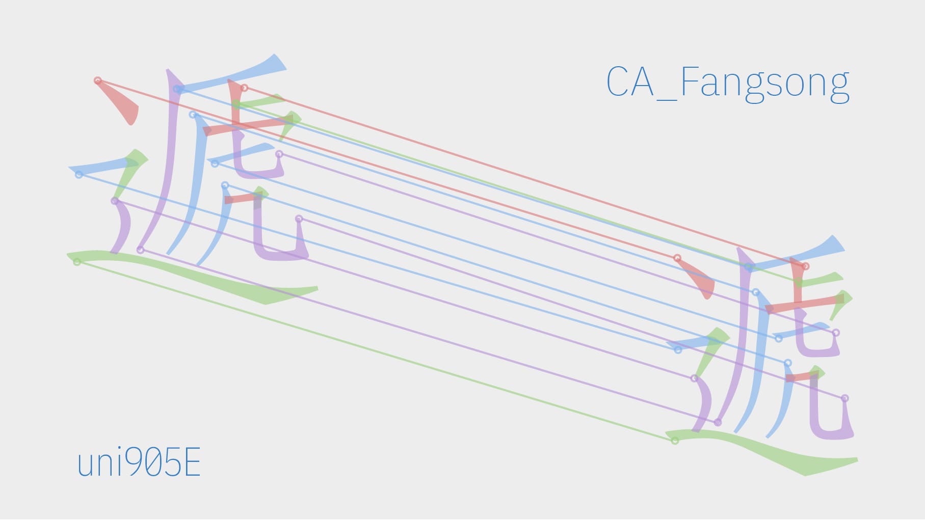 可變式字型 | TwinType